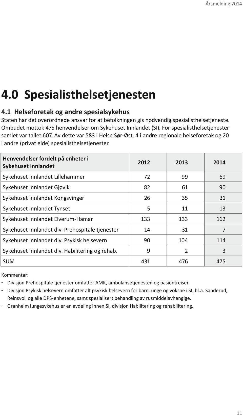 Av dette var 8 i Helse Sør-Øst, 4 i andre regionale helseforetak og 0 i andre (privat eide) spesialisthelsetjenester.