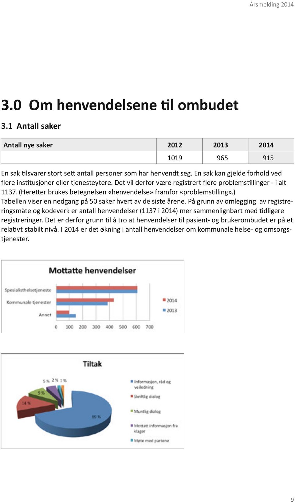 (Heretter brukes betegnelsen «henvendelse» framfor «problemstilling».) Tabellen viser en nedgang på 0 saker hvert av de siste årene.