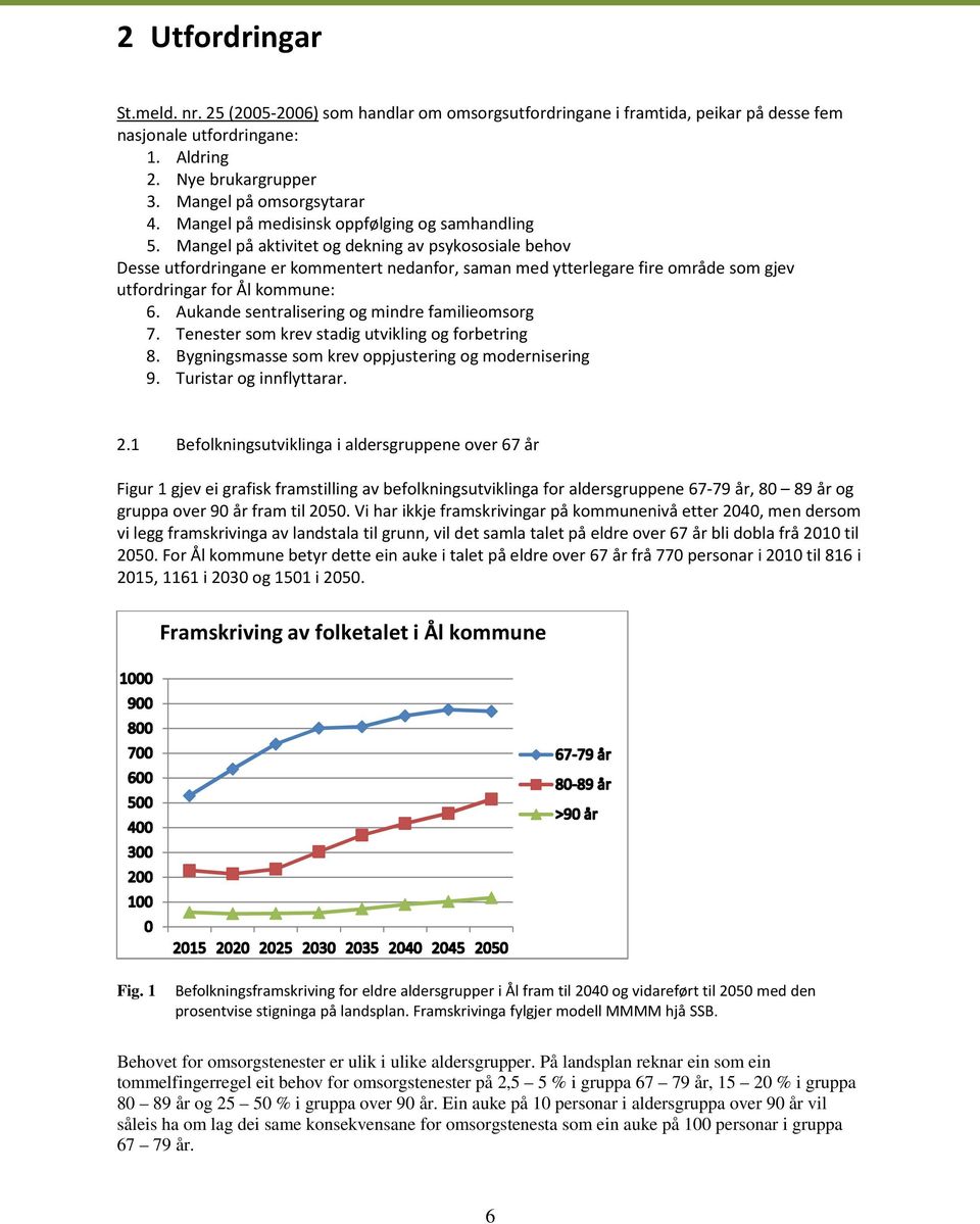 Mangel på aktivitet og dekning av psykososiale behov Desse utfordringane er kommentert nedanfor, saman med ytterlegare fire område som gjev utfordringar for Ål kommune: 6.