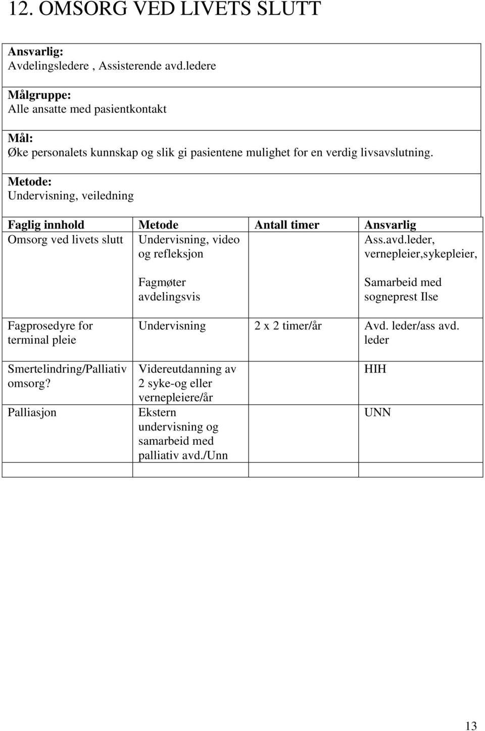 Undervisning, veiledning Faglig innhold Metode Antall timer Ansvarlig Omsorg ved livets slutt Undervisning, video Ass.avd.