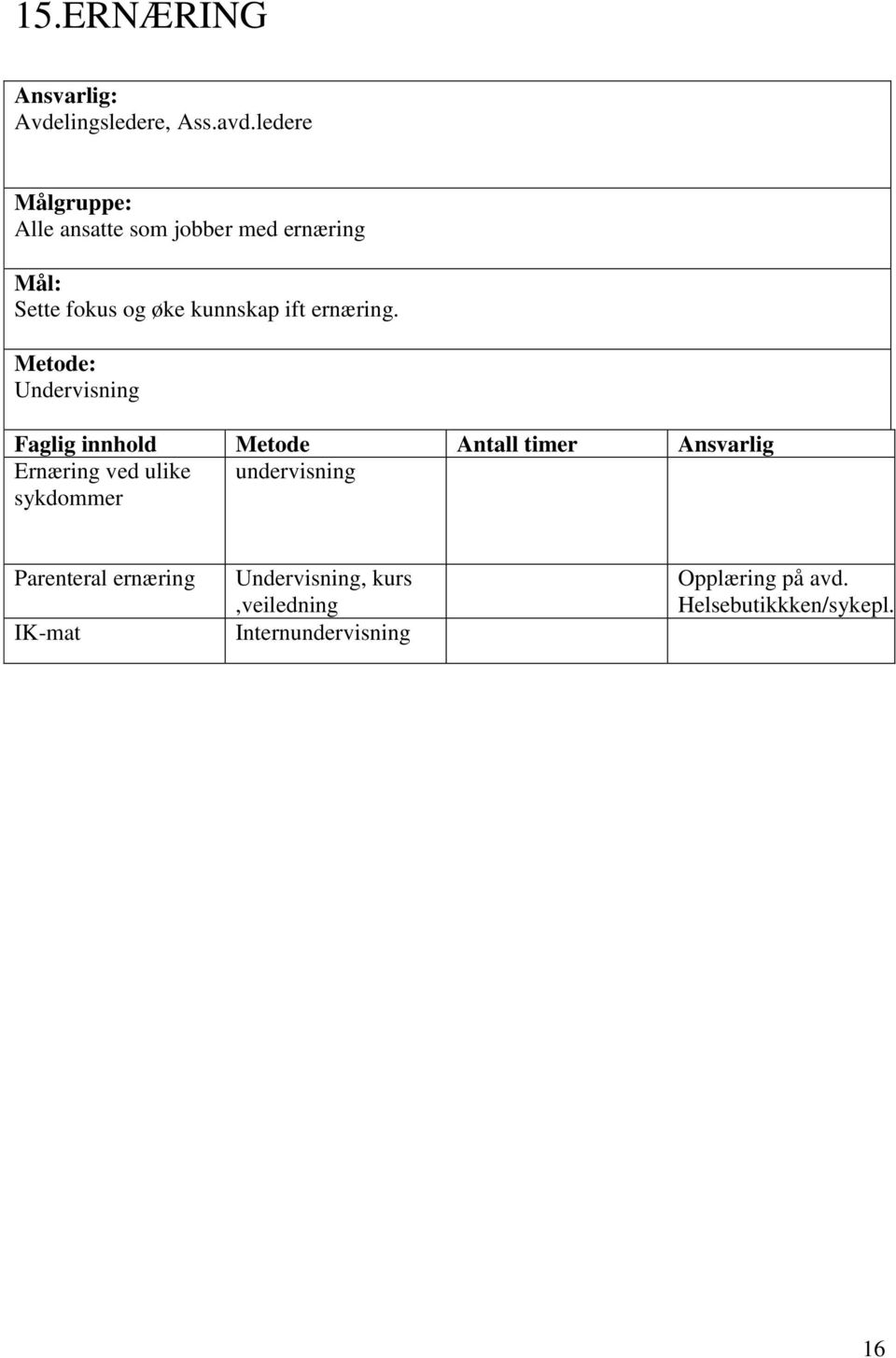 Undervisning Faglig innhold Metode Antall timer Ansvarlig Ernæring ved ulike