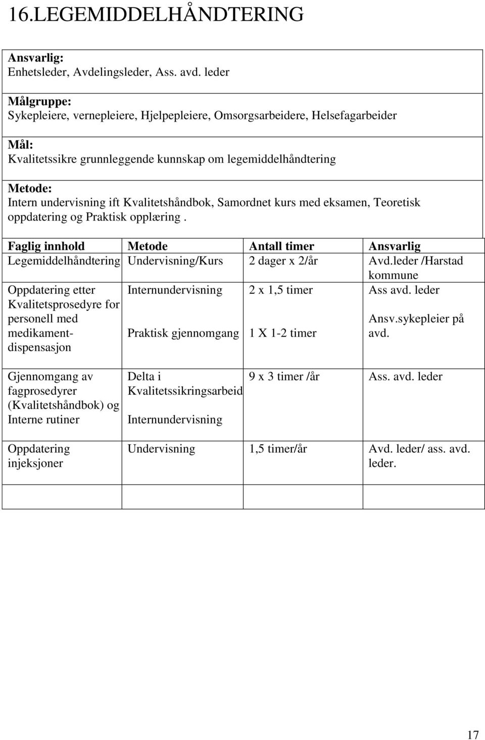 kurs med eksamen, Teoretisk oppdatering og Praktisk opplæring. Faglig innhold Metode Antall timer Ansvarlig Legemiddelhåndtering Undervisning/Kurs 2 dager x 2/år Avd.