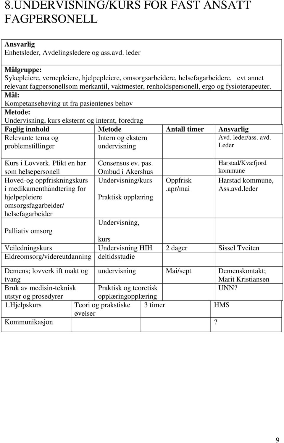 Kompetanseheving ut fra pasientenes behov Undervisning, kurs eksternt og internt, foredrag Faglig innhold Metode Antall timer Ansvarlig Relevante tema og problemstillinger Intern og ekstern