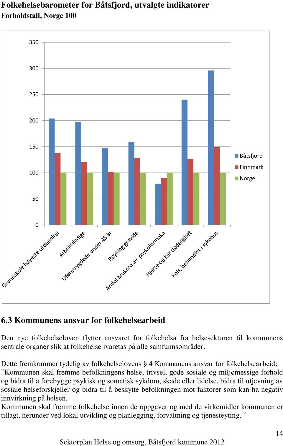 Dette fremkommer tydelig av folkehelselovens 4 Kommunens ansvar for folkehelsearbeid; Kommunen skal fremme befolkningens helse, trivsel, gode sosiale og miljømessige forhold og bidra til å forebygge