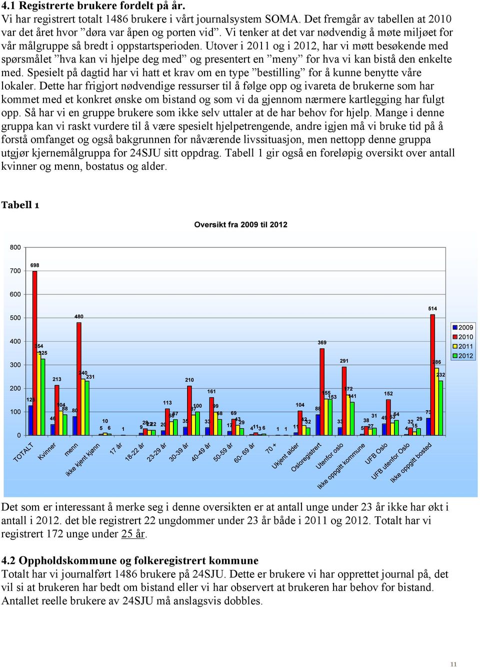 Utover i 2011 og i 2012, har vi møtt besøkende med spørsmålet hva kan vi hjelpe deg med og presentert en meny for hva vi kan bistå den enkelte med.