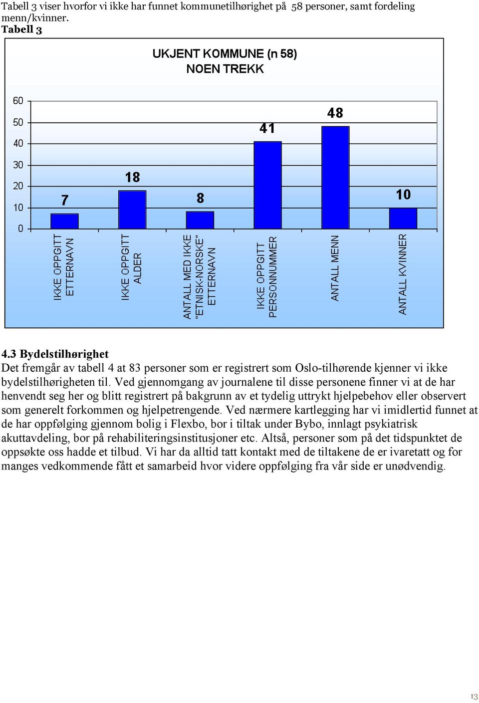 Ved gjennomgang av journalene til disse personene finner vi at de har henvendt seg her og blitt registrert på bakgrunn av et tydelig uttrykt hjelpebehov eller observert som generelt forkommen og