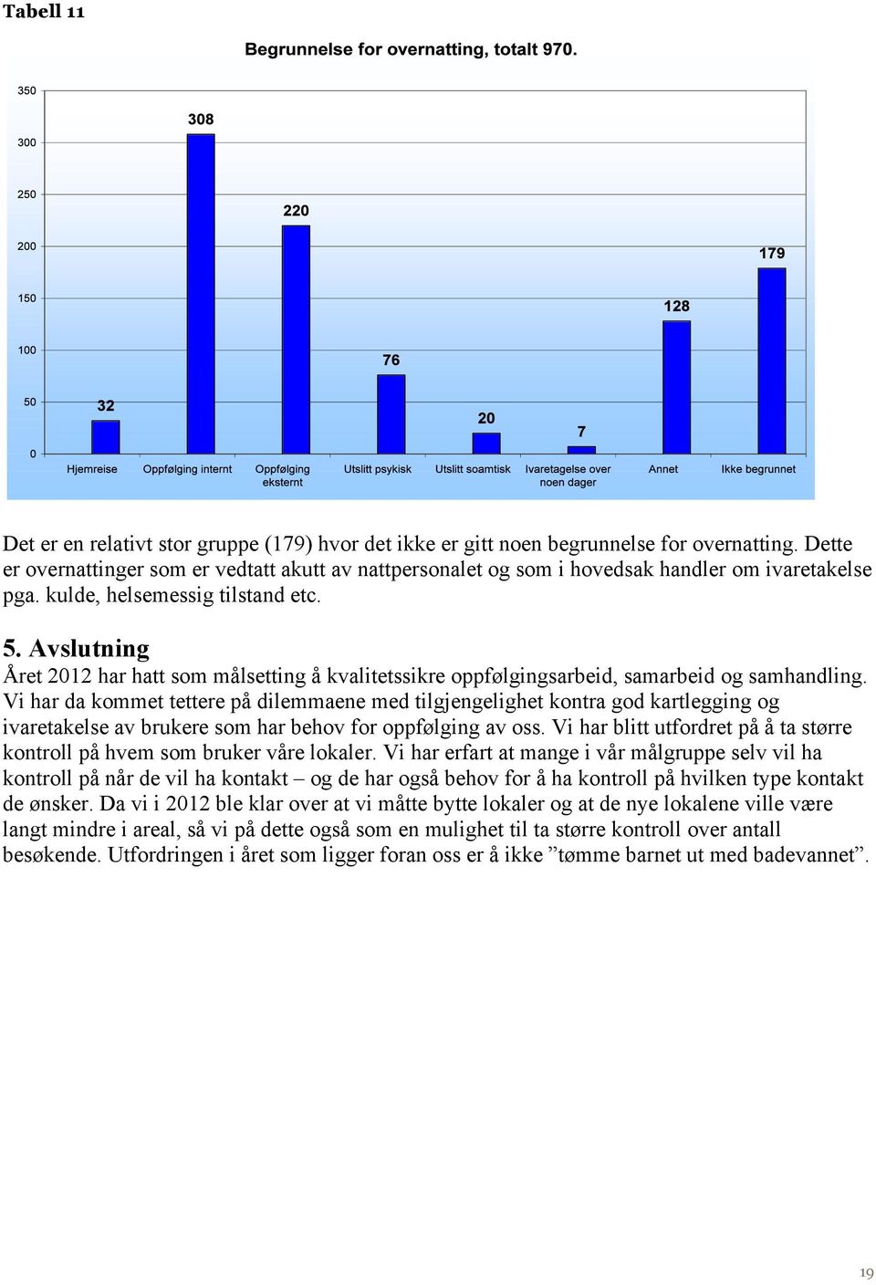 Avslutning Året 2012 har hatt som målsetting å kvalitetssikre oppfølgingsarbeid, samarbeid og samhandling.