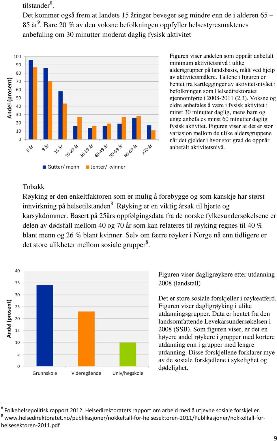 aldersgrupper på landsbasis, målt ved hjelp av aktivitetsmålere. Tallene i figuren er hentet fra kartlegginger av aktivitetsnivået i befolkningen som Helsedirektoratet gjennomførte i 2008-2011 (2,3).