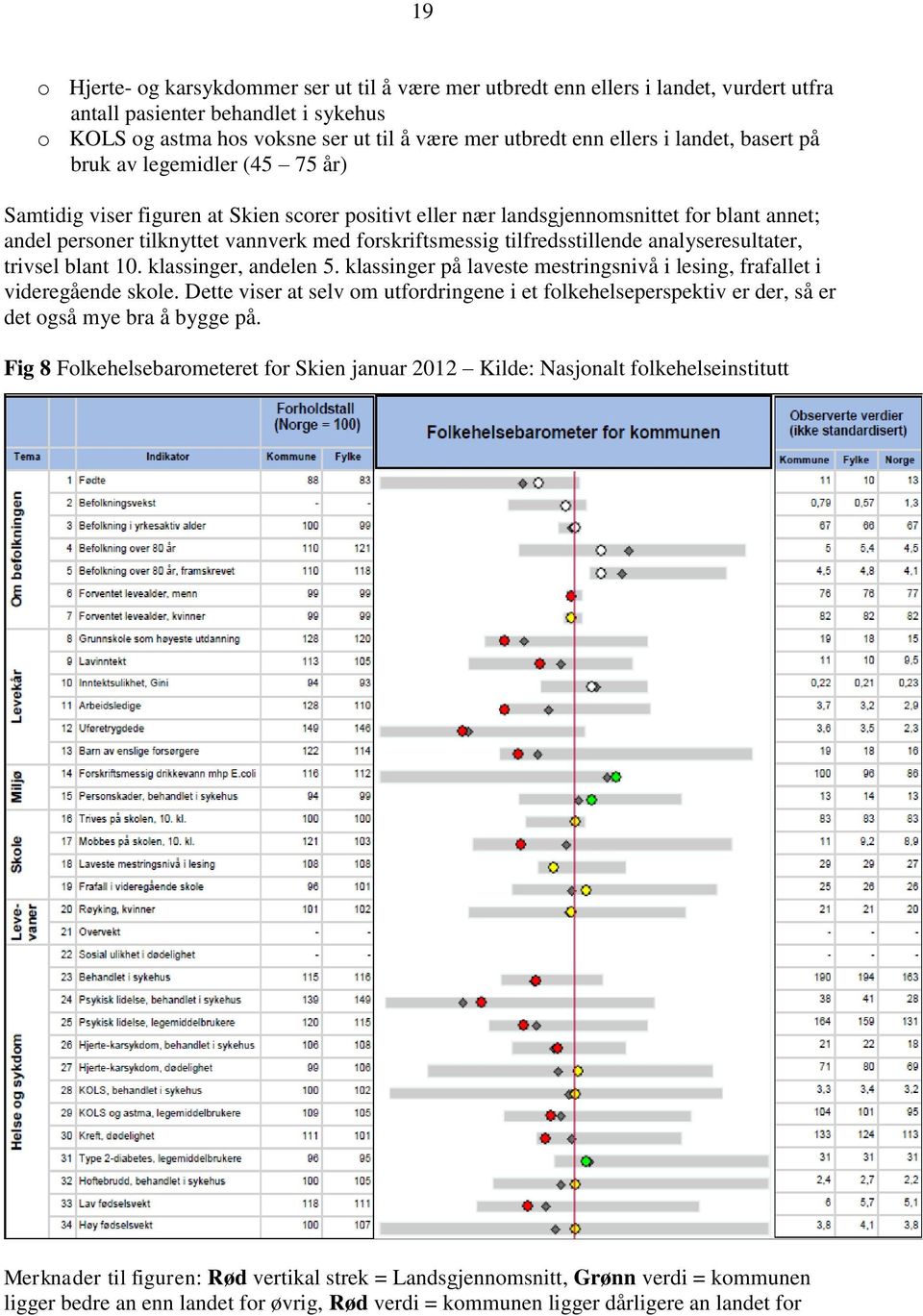 forskriftsmessig tilfredsstillende analyseresultater, trivsel blant 10. klassinger, andelen 5. klassinger på laveste mestringsnivå i lesing, frafallet i videregående skole.