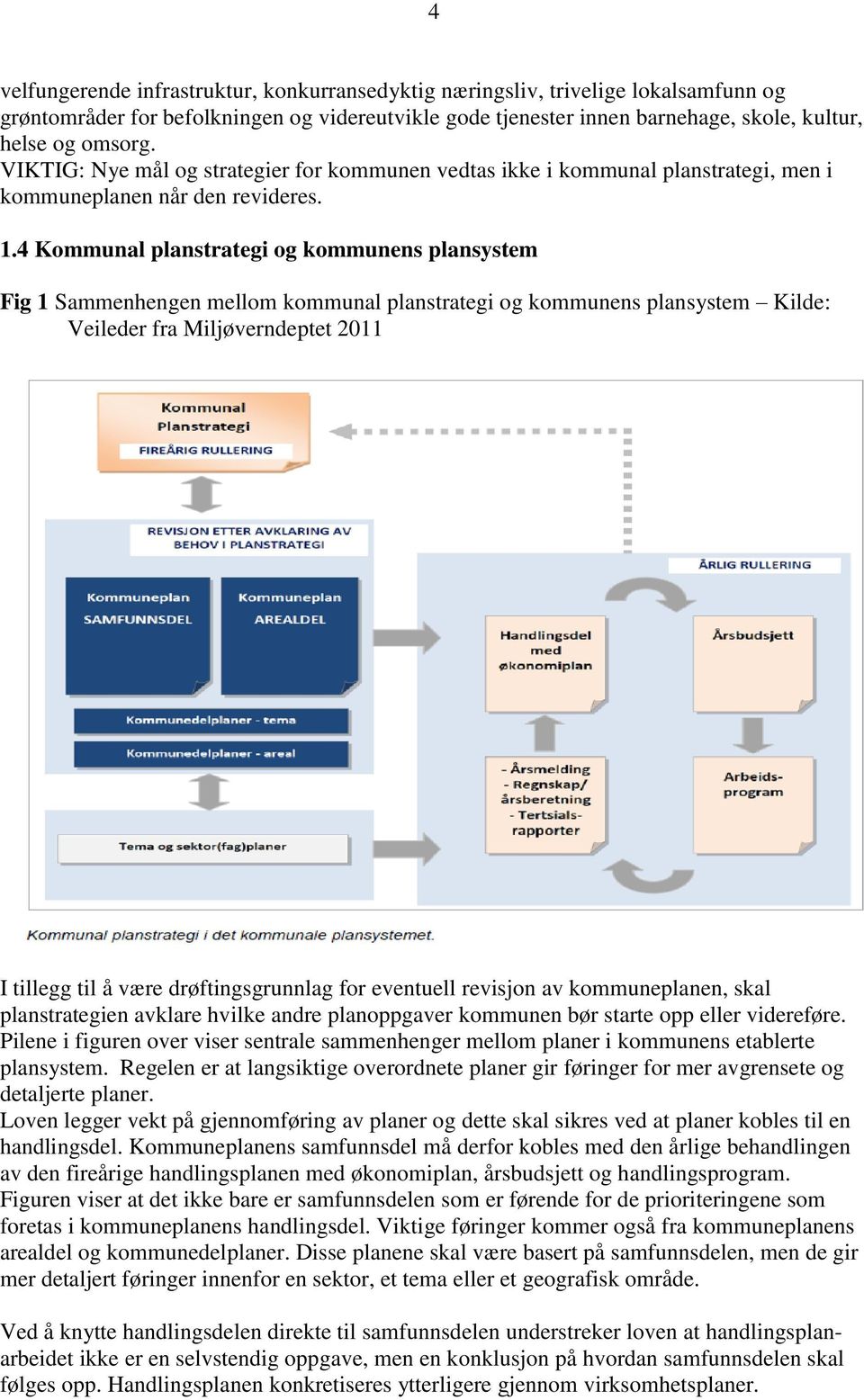 4 Kommunal planstrategi og kommunens plansystem Fig 1 Sammenhengen mellom kommunal planstrategi og kommunens plansystem Kilde: Veileder fra Miljøverndeptet 2011 I tillegg til å være drøftingsgrunnlag