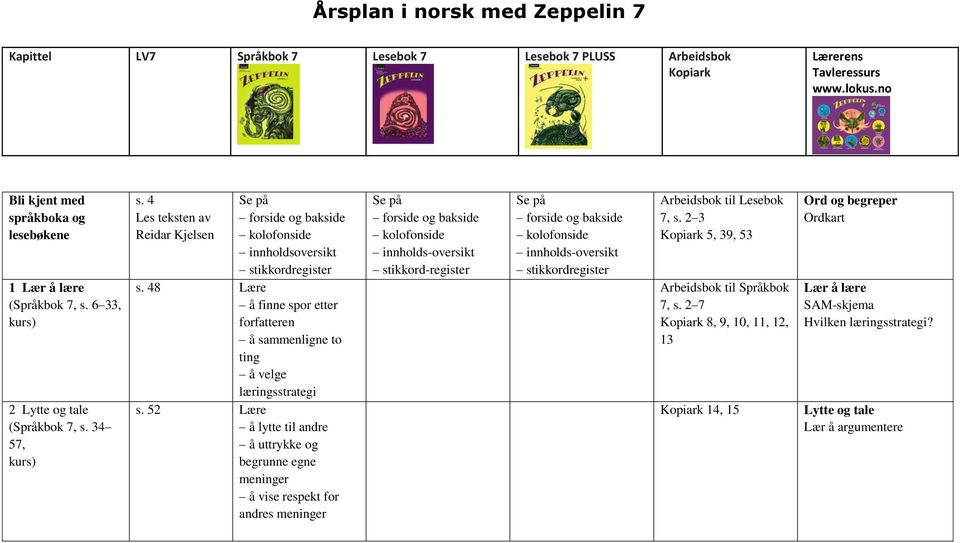 48 Lære å finne spor etter forfatteren å sammenligne to ting å velge læringsstrategi s.