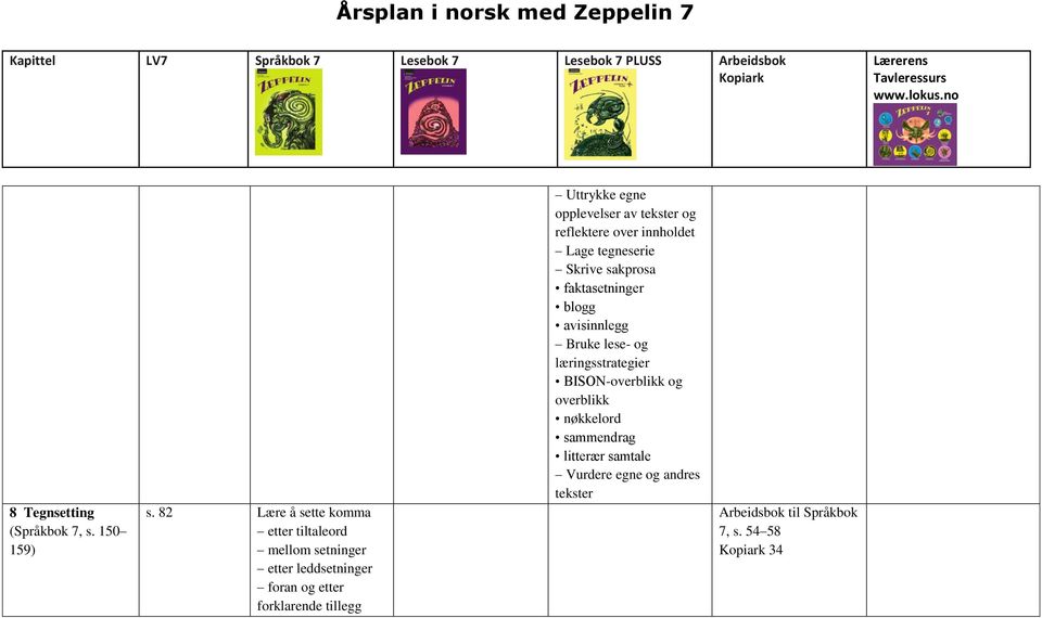 tillegg Uttrykke egne opplevelser av tekster og reflektere over innholdet Lage tegneserie Skrive sakprosa