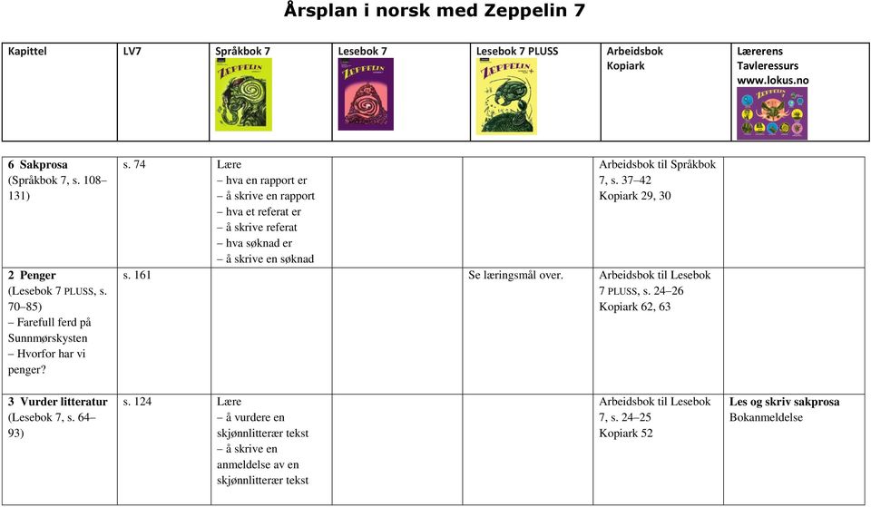 74 Lære hva en rapport er å skrive en rapport hva et referat er å skrive referat hva søknad er å skrive en søknad 7, s.