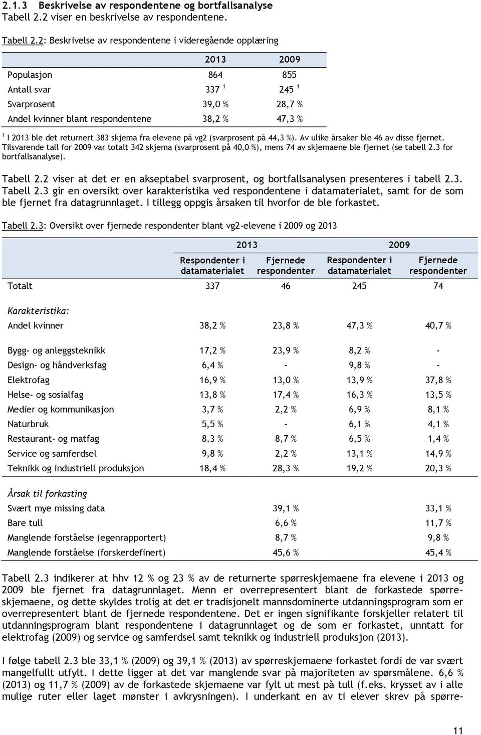 2: Beskrivelse av respondentene i videregående opplæring 2013 2009 Populasjon 864 855 Antall svar 337 1 245 1 Svarprosent 39,0 % 28,7 % Andel kvinner blant respondentene 38,2 % 47,3 % 1 I 2013 ble