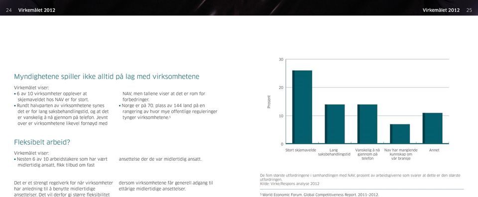 Jevnt over er virksomhetene likevel fornøyd med NAV, men tallene viser at det er rom for forbedringer. Norge er på 70.