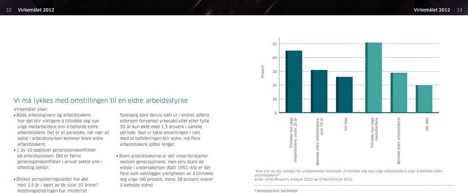 Det er færre generasjonskonflikter i privat sektor enn i offentlig sektor. Ønsket pensjoneringssalder har økt med 3,5 år i løpet av de siste 10 årene.