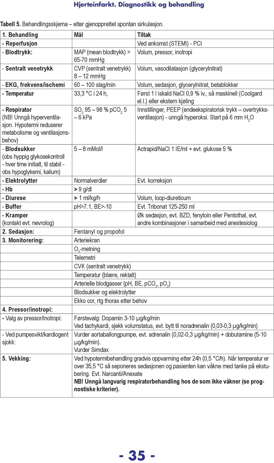 vasodilatasjon (glycerylnitrat) 8 12 mmhg - EKG, frekvens/ischemi 60 100 slag/min Volum, sedasjon, glycerylnitrat, betablokker - Temperatur 33,3 C i 24 h, Først 1 l iskald NaCl 0,9 % iv.