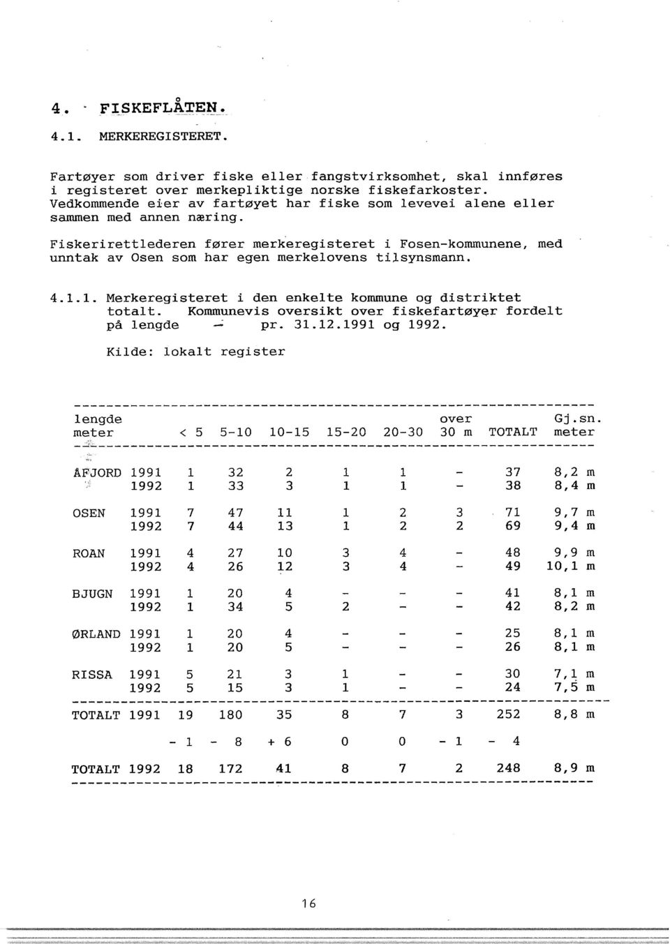 1.1. Merkeregisteret i den enkete kommune og distriktet totat. Kommunevis oversikt over fiskefartøyer fordet på engde - pr. 31.12.1991 og 1992.