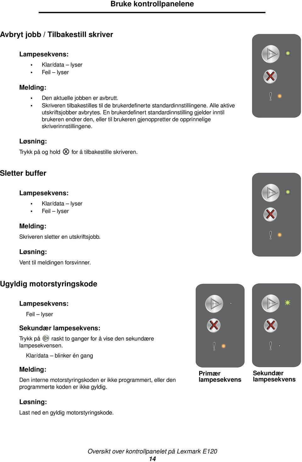 Trykk på og hold for å tilbakestille skriveren. Sletter buffer Klar/data lyser Feil lyser Skriveren sletter en utskriftsjobb. Vent til meldingen forsvinner.