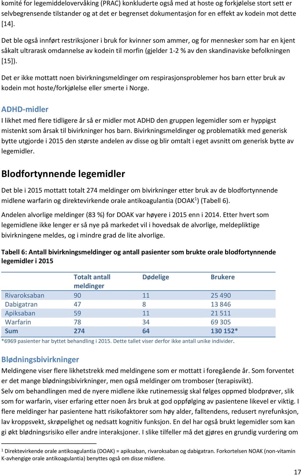 befolkningen [15]). Det er ikke mottatt noen bivirkningsmeldinger om respirasjonsproblemer hos barn etter bruk av kodein mot hoste/forkjølelse eller smerte i Norge.