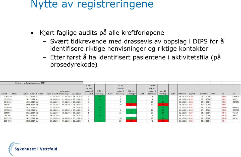 DIPS for å identifisere riktige henvisninger og riktige