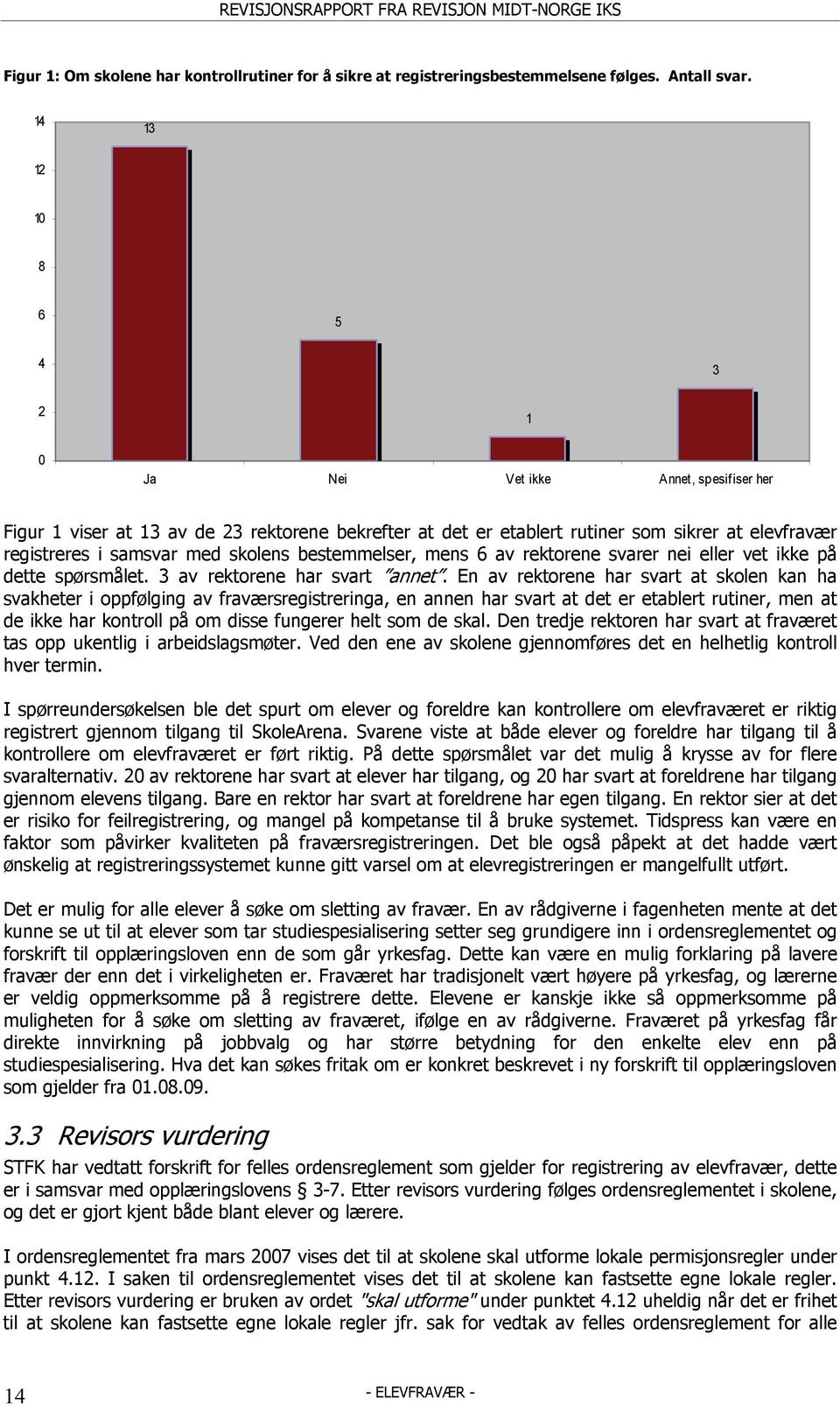 skolens bestemmelser, mens 6 av rektorene svarer nei eller vet ikke på dette spørsmålet. 3 av rektorene har svart annet.