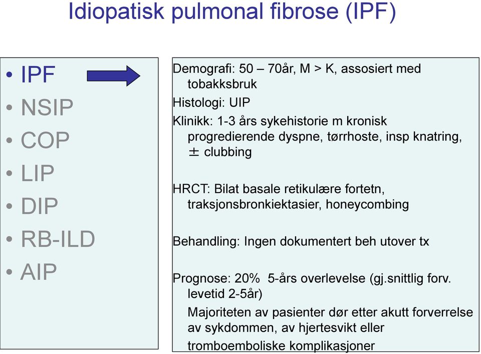 fortetn, traksjonsbronkiektasier, honeycombing Behandling: Ingen dokumentert beh utover tx Prognose: 20% 5-års overlevelse (gj.