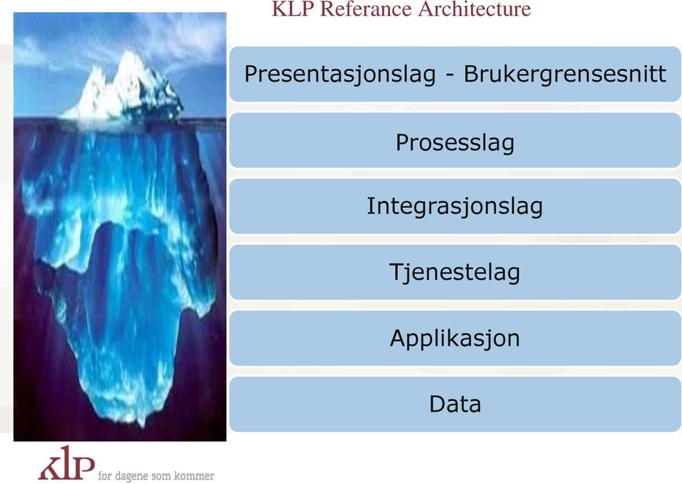 Brukergrensesnitt Prosesslag