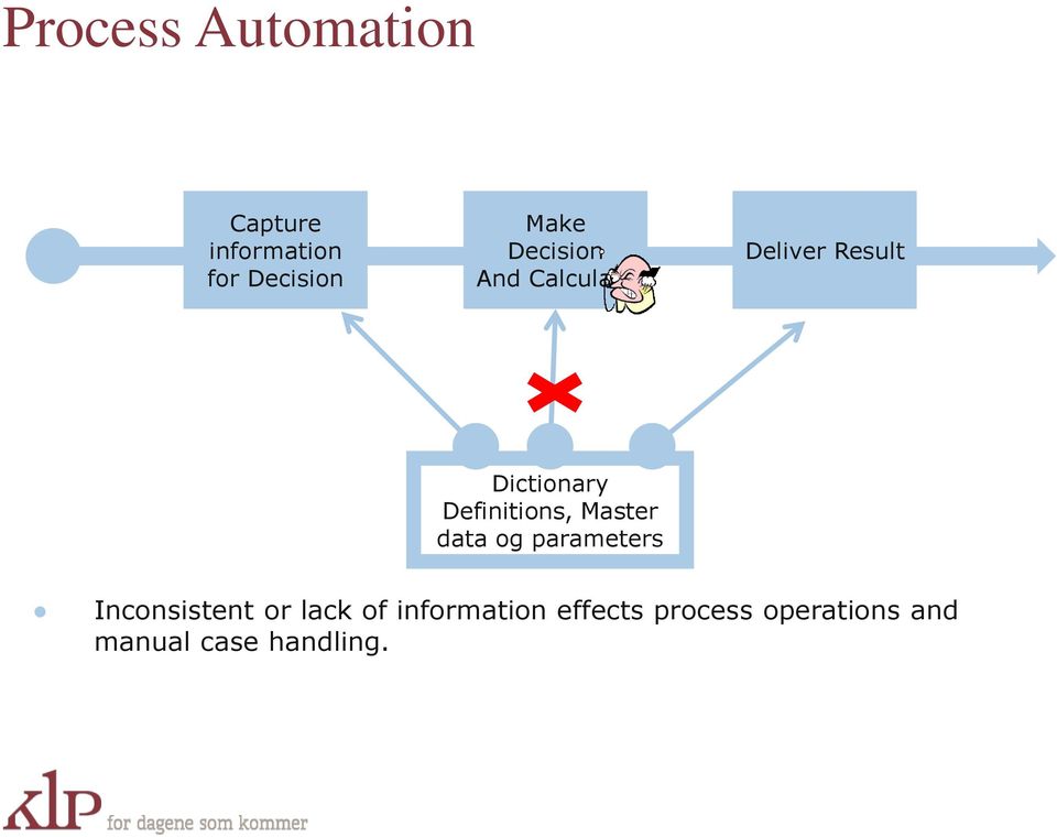 Definitions, Master data og parameters Inconsistent or