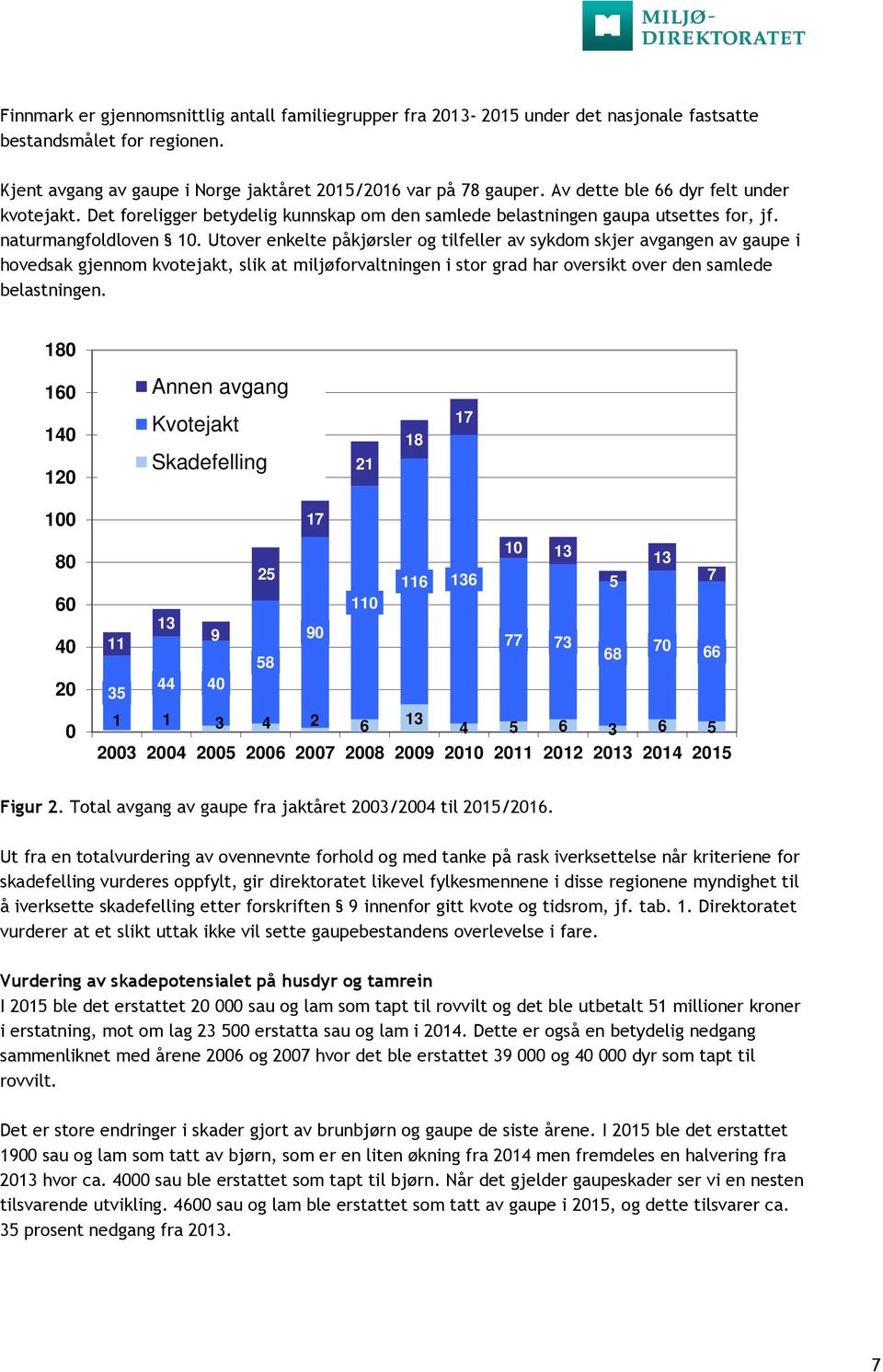 Utover enkelte påkjørsler og tilfeller av sykdom skjer avgangen av gaupe i hovedsak gjennom kvotejakt, slik at miljøforvaltningen i stor grad har oversikt over den samlede belastningen.