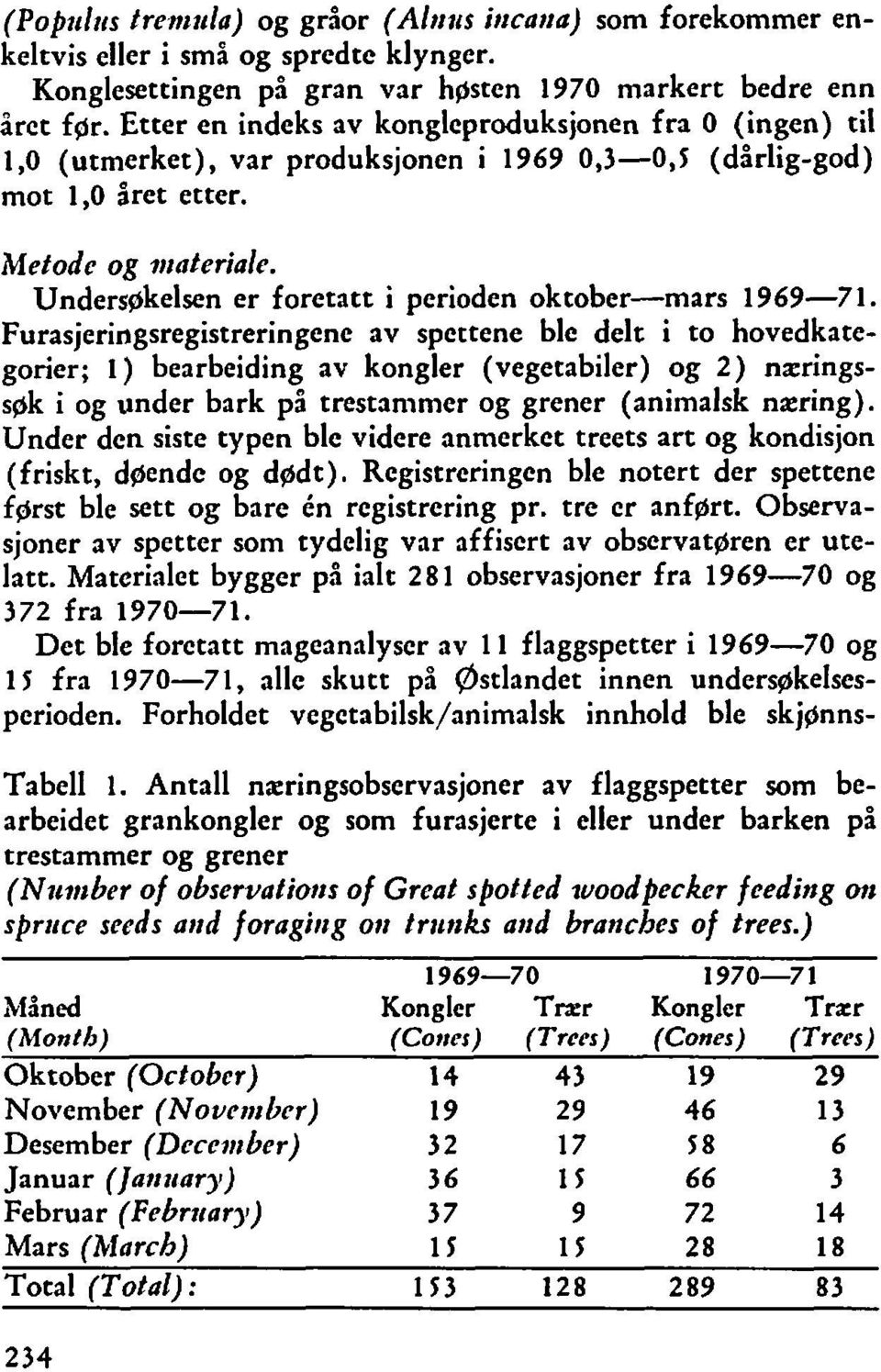 Undersøkelsen er foretatt i perioden oktobermars 9697.