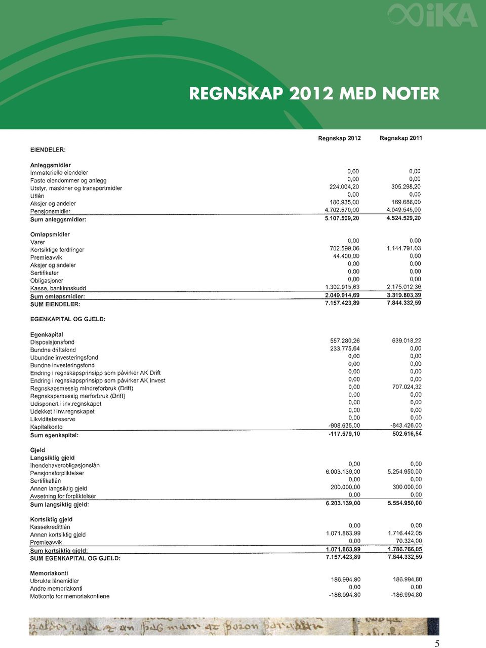 NOTER 2012