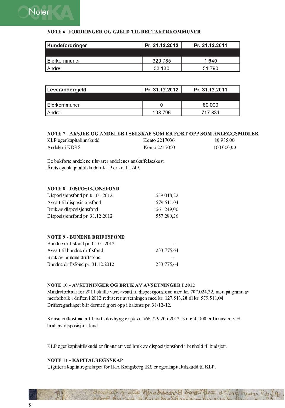 ER FØRT OPP SOM ANLEGGSMIDLER KLP egenkapitalinnskudd Konto 2217036 80 935,00 Andeler i KDRS Konto 2217050 100 000,00 De bokførte andelene tilsvarer andelenes anskaffelseskost.