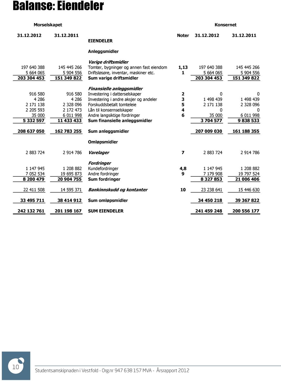 556 Driftsløsøre, inventar, maskiner etc.