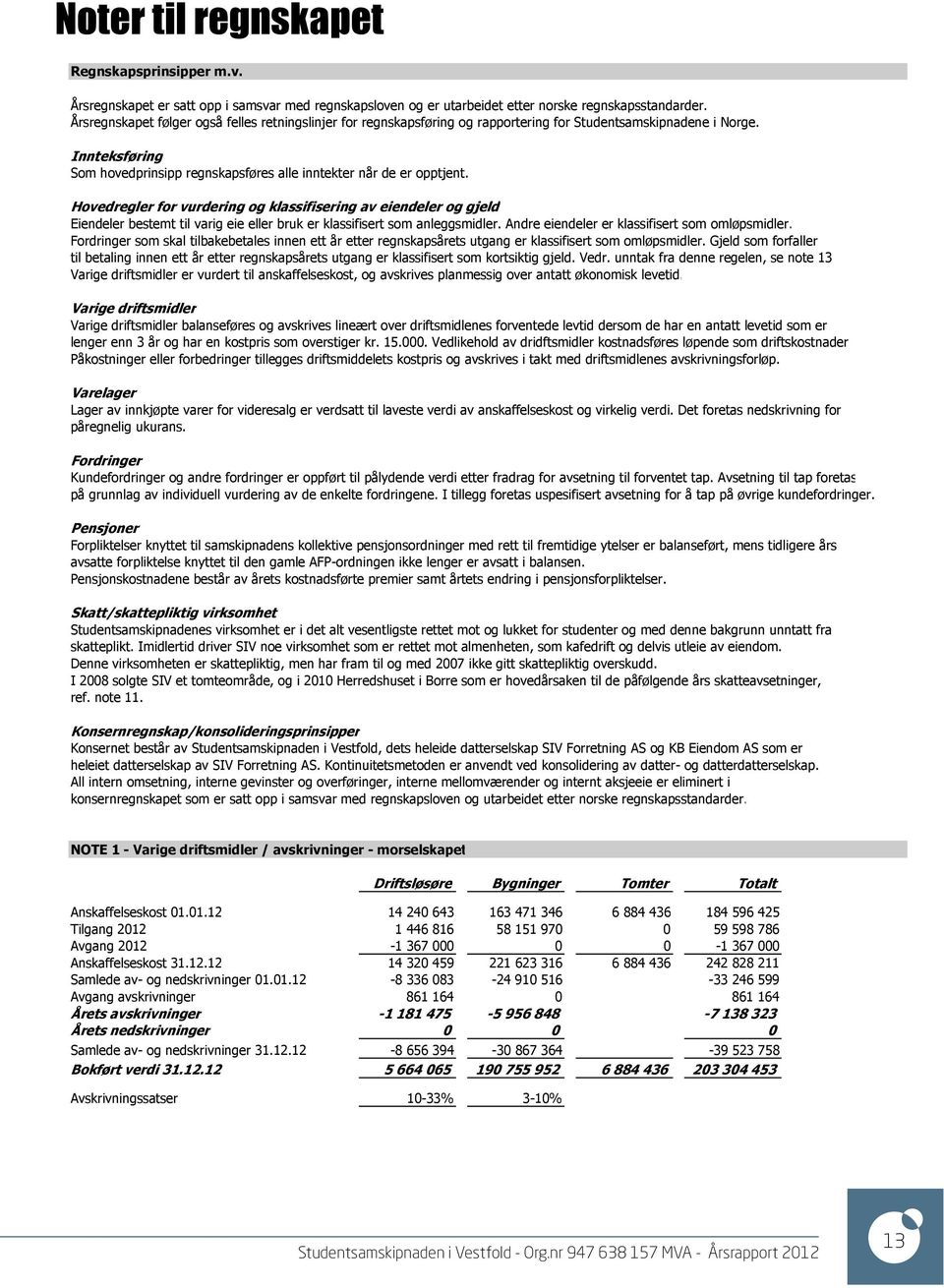 Hovedregler for vurdering og klassifisering av eiendeler og gjeld Eiendeler bestemt til varig eie eller bruk er klassifisert som anleggsmidler. Andre eiendeler er klassifisert som omløpsmidler.