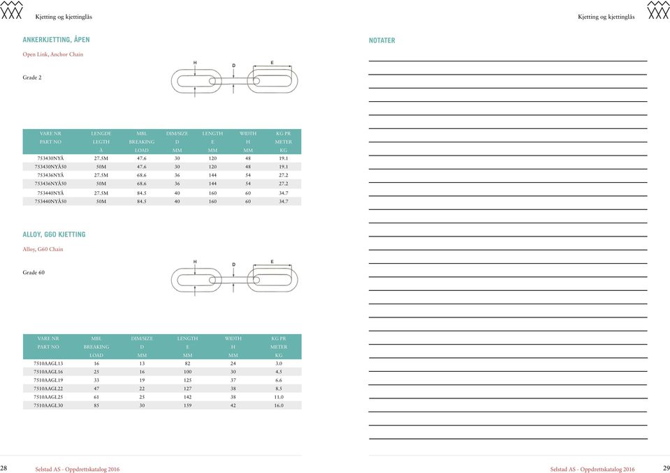 5M 84.5 40 160 60 34.7 753440NYÅ50 50M 84.5 40 160 60 34.7 ALLOY, G60 KJETTING Alloy, G60 Chain Grade 60 VARE NR MBL DIM/SIZE LENGTH WIDTH KG PR PART NO BREAKING D E H METER LOAD MM MM MM KG 7510AAGL13 16 13 82 24 3.