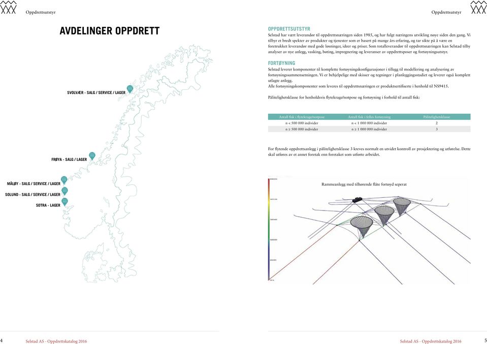 Som totalleverandør til oppdrettsnæringen kan Selstad tilby analyser av nye anlegg, vasking, bøting, impregnering og leveranser av oppdrettsposer og fortøyningsutstyr.