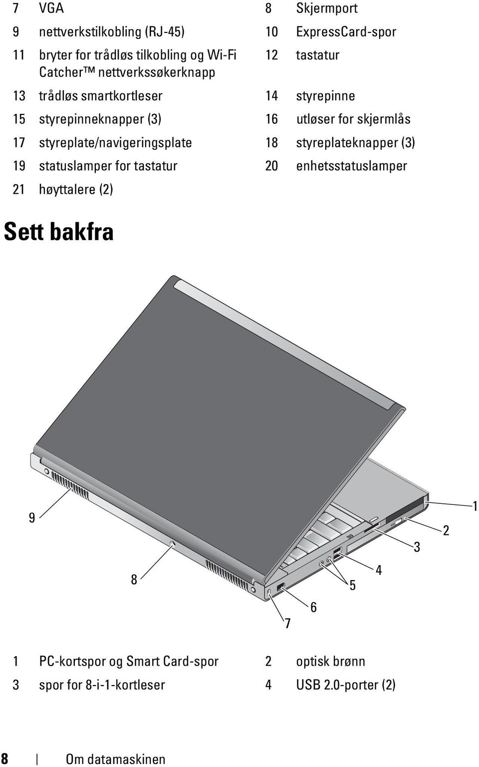 styreplate/navigeringsplate 18 styreplateknapper (3) 19 statuslamper for tastatur 20 enhetsstatuslamper 21 høyttalere (2) Sett