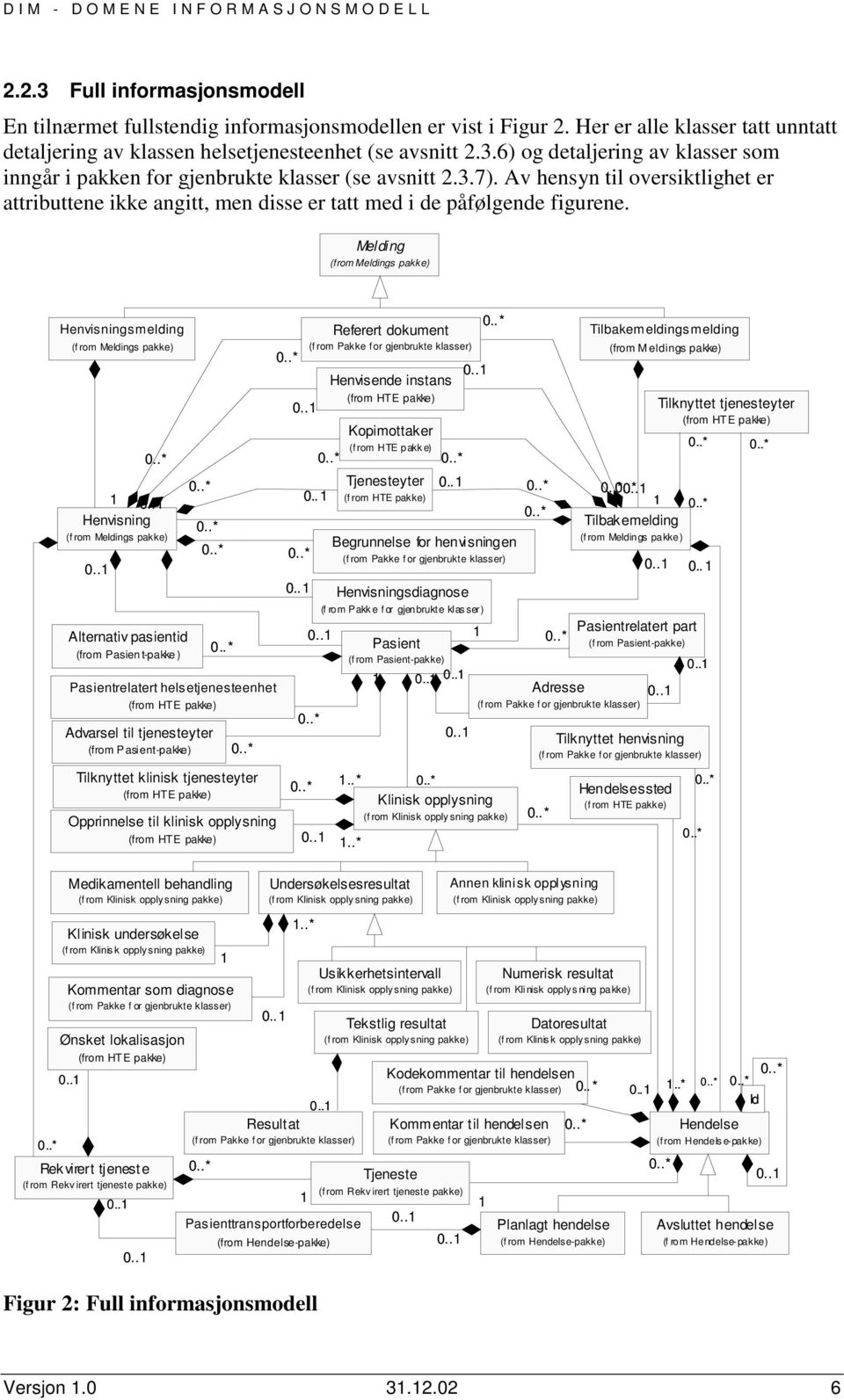 Melding (from Meldings pakke) Henvisningsmelding Alternativ pasientid (from Pasient-pakke ) Pasientrelatert helsetjenesteenhet (from HTE pakke) Advarsel til tjenesteyter (from P asi ent-pakke)