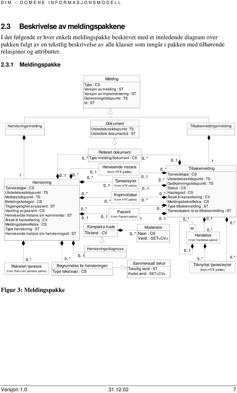 Meldingspakke Melding Type : CS Versjon av melding : ST Versjon av implementering : ST Genereringstidspunkt : TS Id : ST Henvisningsmelding Dokument Utstedels estidspunkt : TS Utsteders dokumentid :