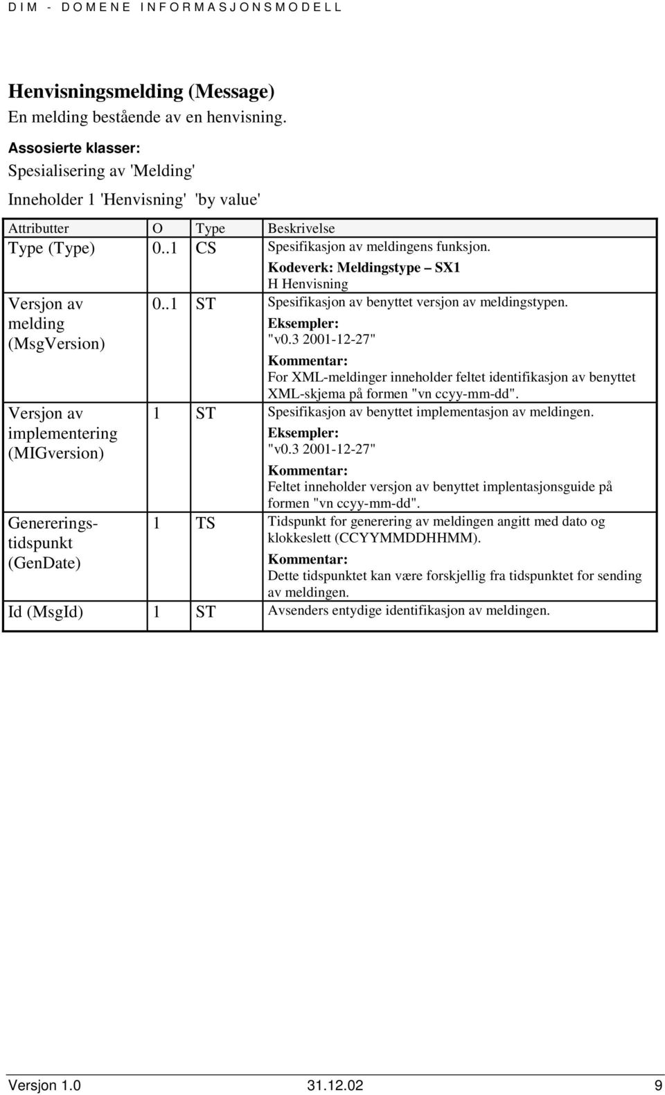 "v0.3 200-2-27" For XML-meldinger inneholder feltet identifikasjon av benyttet XML-skjema på formen "vn ccyy-mm-dd". ST Spesifikasjon av benyttet implementasjon av meldingen. "v0.