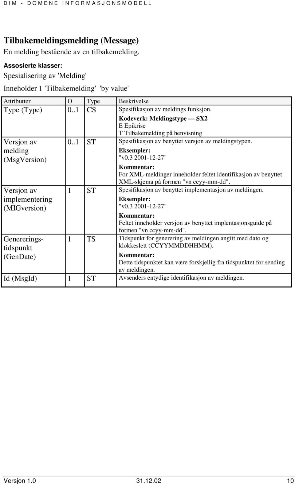 . ST Spesifikasjon av benyttet versjon av meldingstypen. "v0.3 200-2-27" For XML-meldinger inneholder feltet identifikasjon av benyttet XML-skjema på formen "vn ccyy-mm-dd".