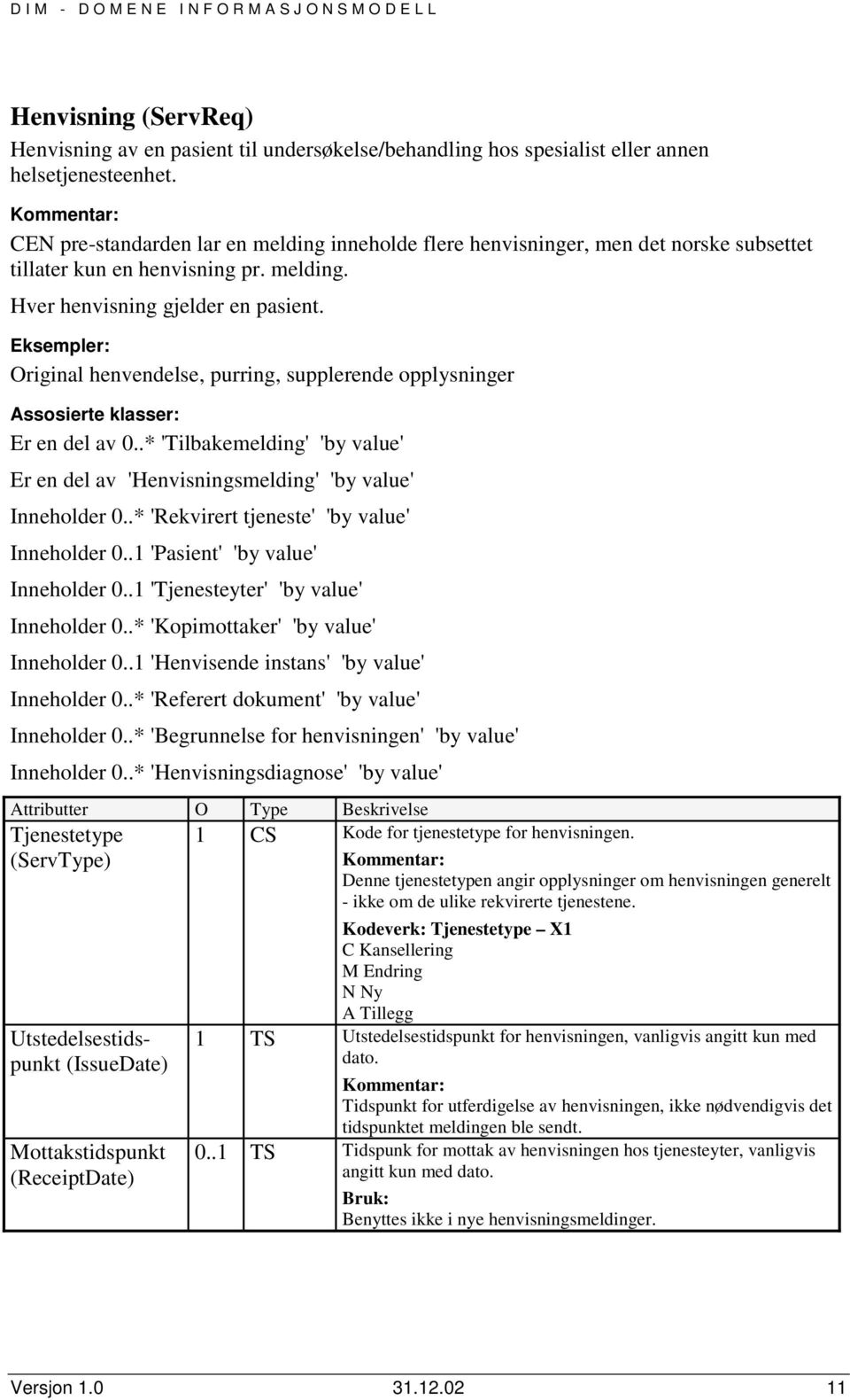 Original henvendelse, purring, supplerende opplysninger Er en del av 'Tilbakemelding' 'by value' Er en del av 'Henvisningsmelding' 'by value' Inneholder 'Rekvirert tjeneste' 'by value' Inneholder 0.