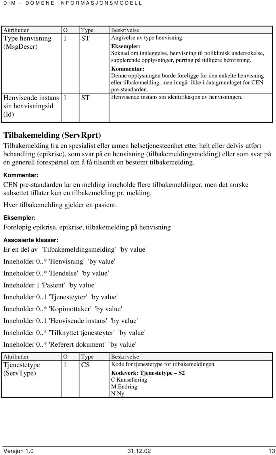 Denne opplysningen burde foreligge for den enkelte henvisning eller tilbakemelding, men inngår ikke i datagrunnlaget for CEN pre-standarden. ST Henvisende instans sin identifikasjon av henvisningen.