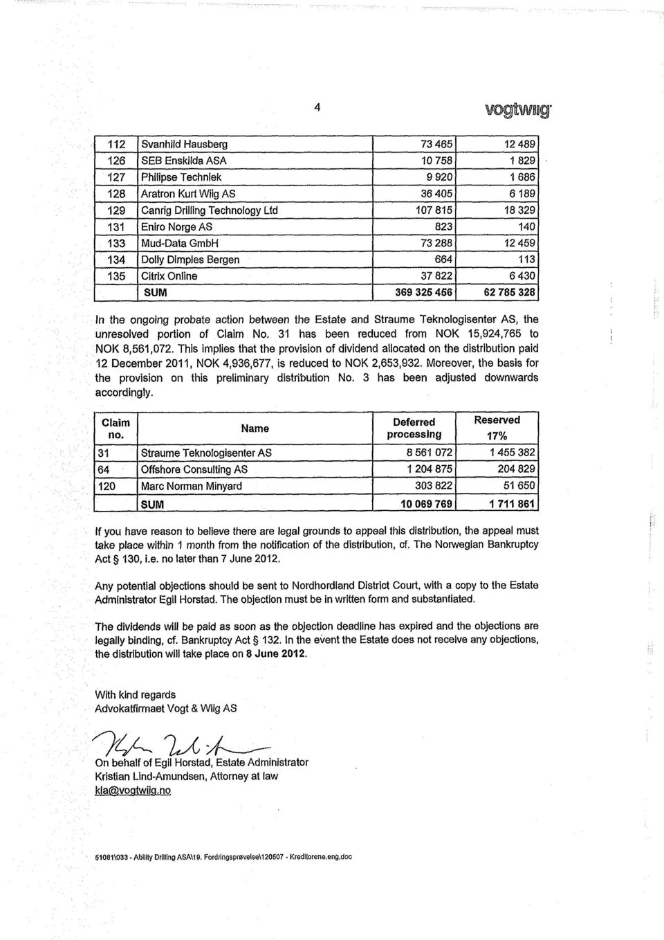 Straume Teknologisenter AS, the unresolved portion of Claim No. 31 has been reduced from NOK 15,924,765 to NOK 8,561,072.