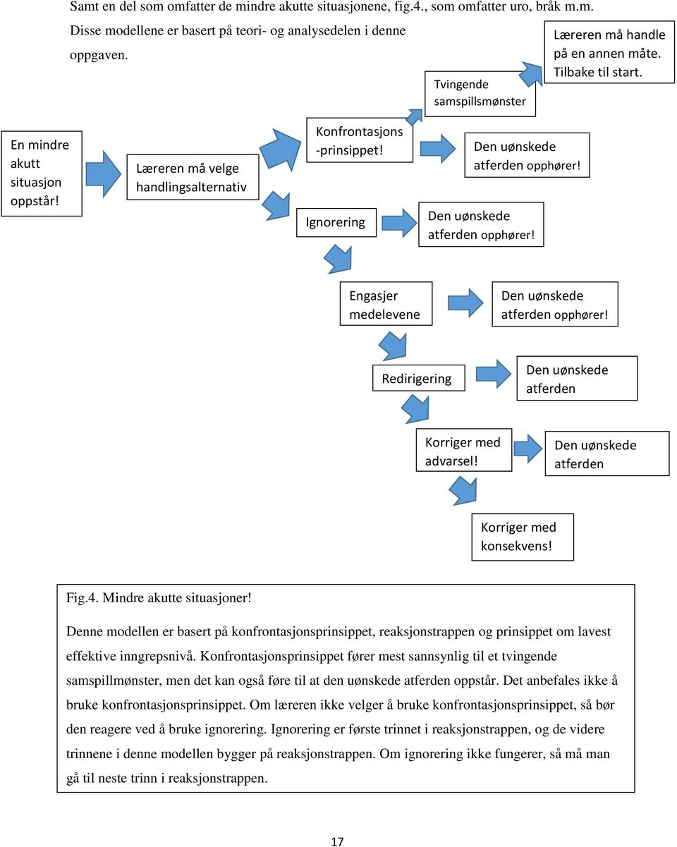 Tilbake til start. Engasjer medelevene Den uønskede atferden opphører! Redirigering Den uønskede atferden opphører! Korriger med advarsel! Den uønskede atferden opphører! Korriger med konsekvens! Fig.