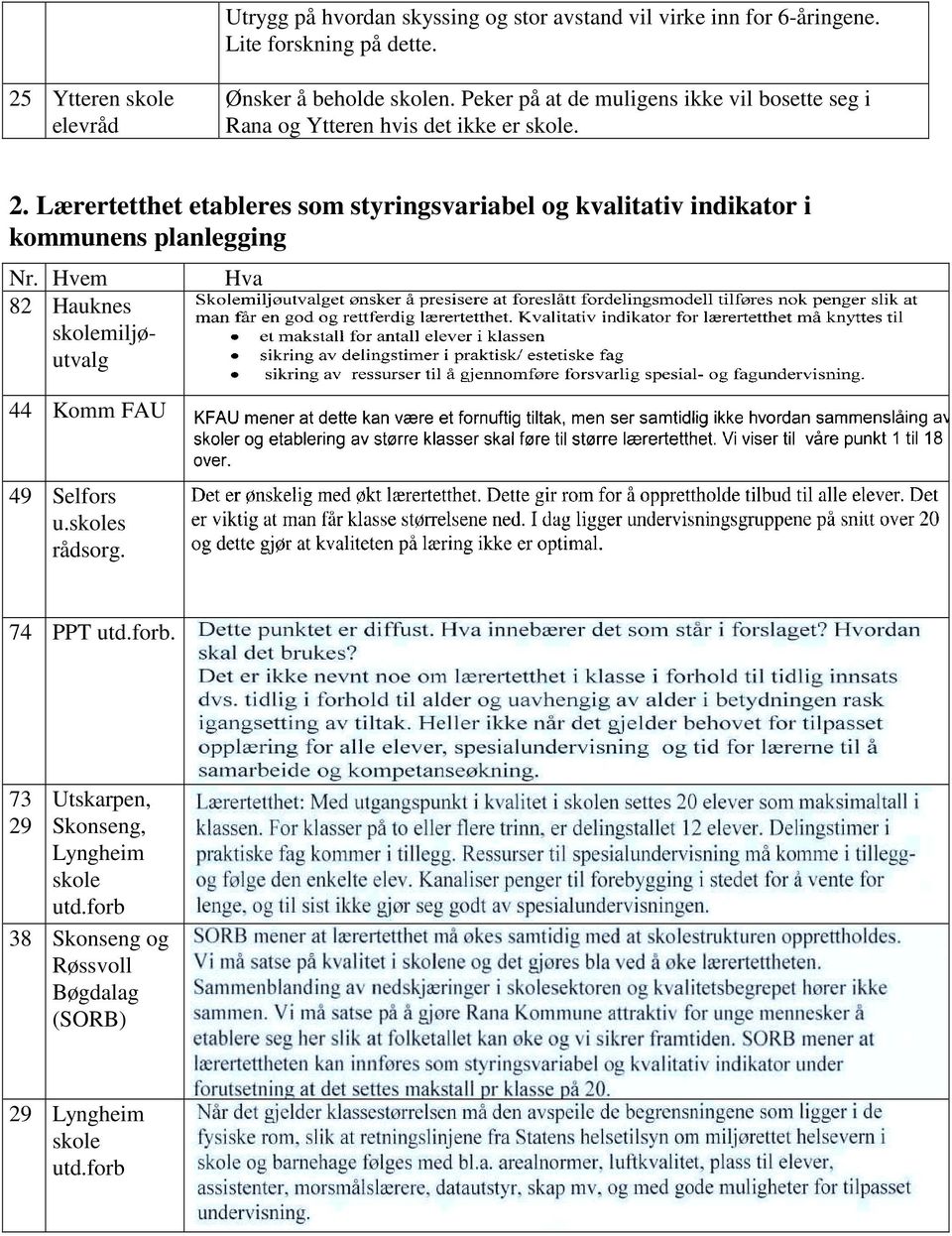 2. Lærertetthet etableres som styringsvariabel og kvalitativ indikator i kommunens planlegging Nr.