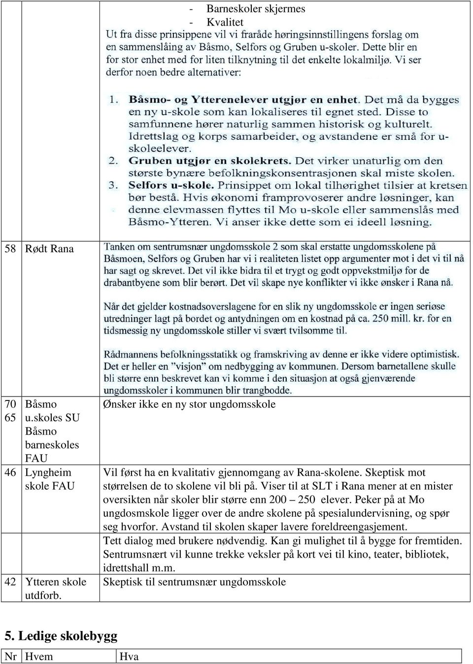 Viser til at SLT i Rana mener at en mister oversikten når skoler blir større enn 200 250 elever.