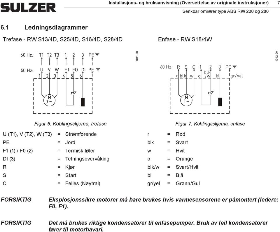 6: Koblingsskjea, trefase Figur 7: Koblingsskjea, enfase U (T1), V (T2), W (T3) = Strøførende r = Rød PE = Jord blk = Svart F1 (1) / F0 (2) = Terisk føler w = Hvit DI (3) = Tetningsovervåking