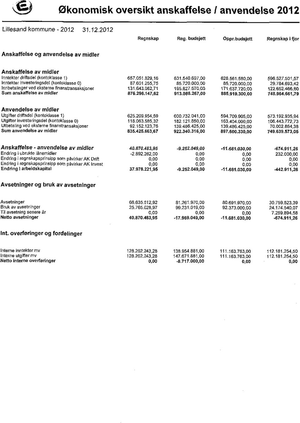 51,57 Inntekter investeringsdel (kontoklasse ) 87.61.255,75 85.72., 85.72. 29.784.693,42 Innbetalinger ved eksterne ftnanstransaksjoner 131.643.6271 195.827.57, 171.637.72, 122.652.